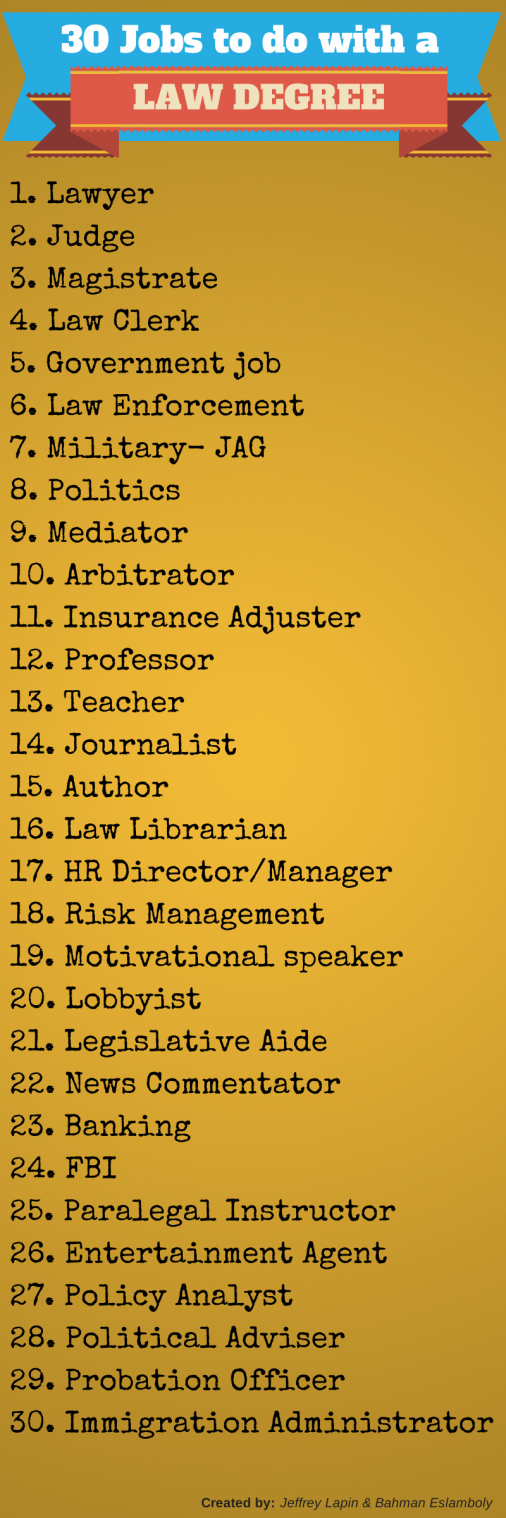 30 Things You Can Do With A Law Degree LawGuru LawGuru